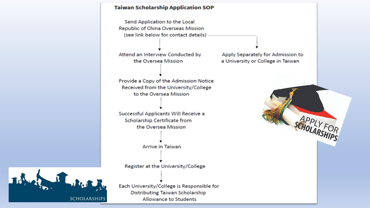 台湾奖助学金3
