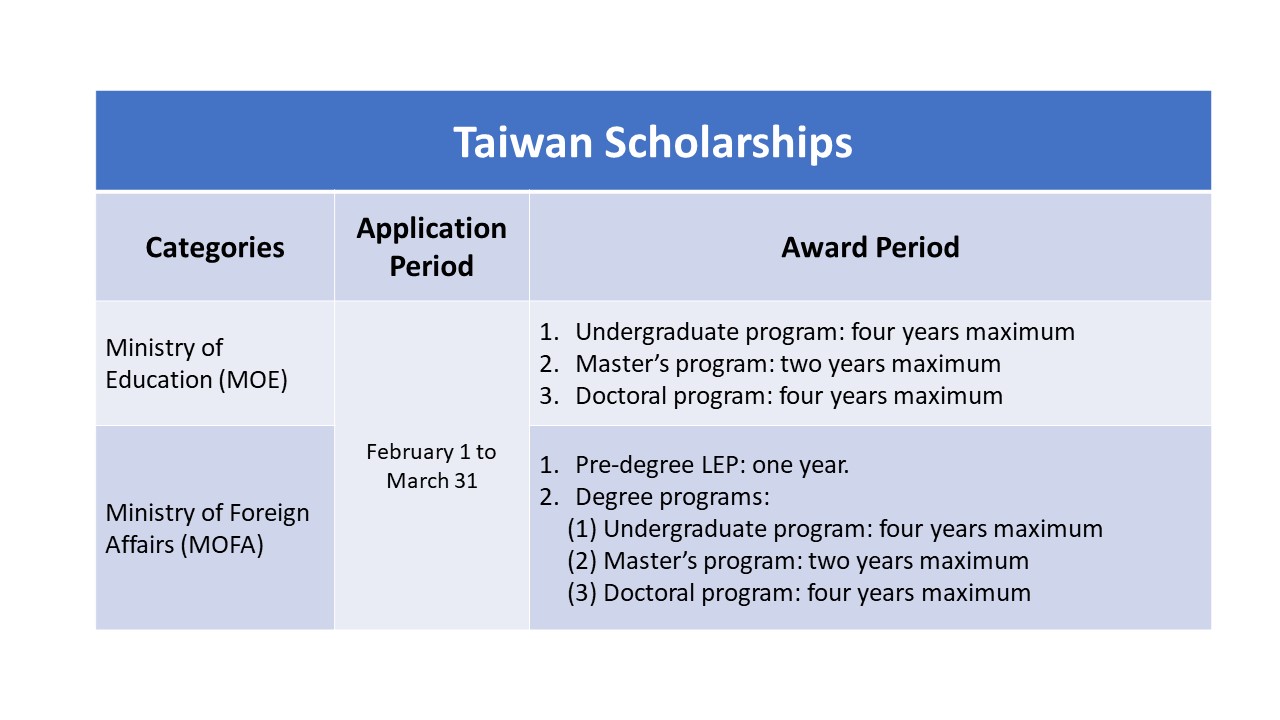 台湾奖助学金1