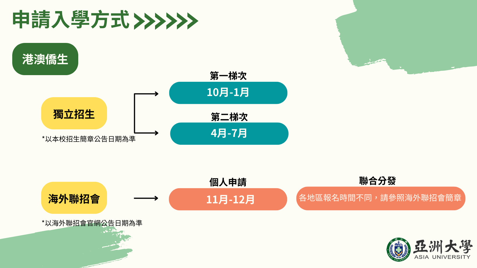 港澳桥生