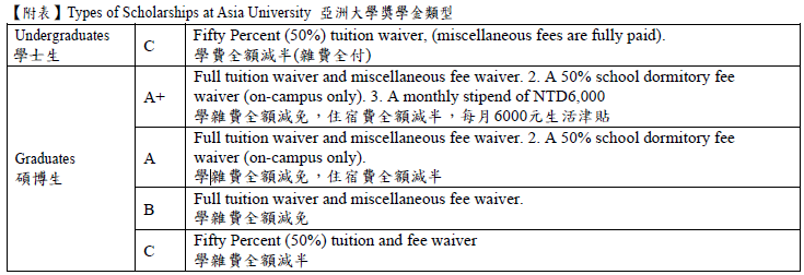 Scholarship Type