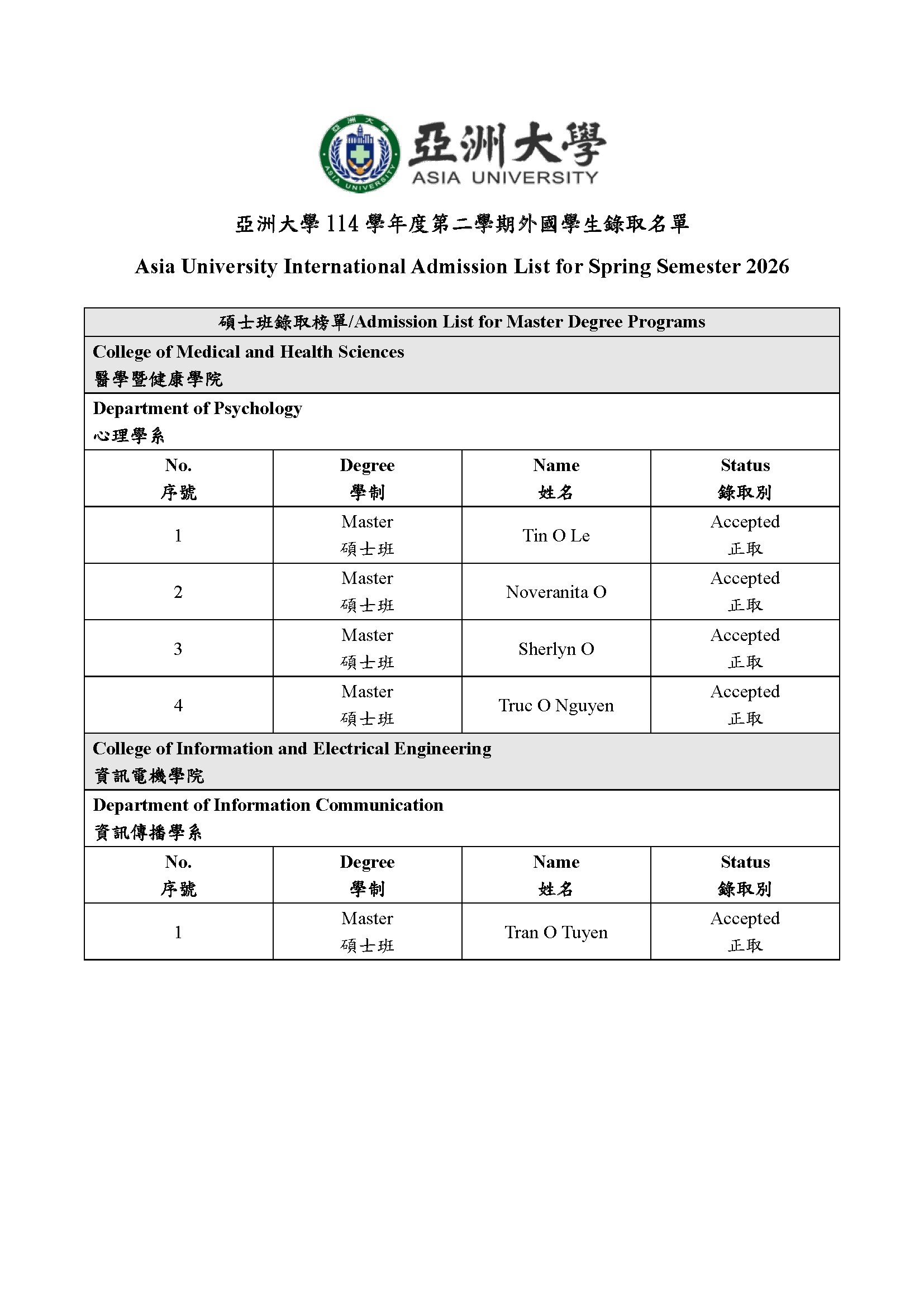114-2春季班 錄取榜單 Asia University International Admission list for spring semester 2026_頁面_1