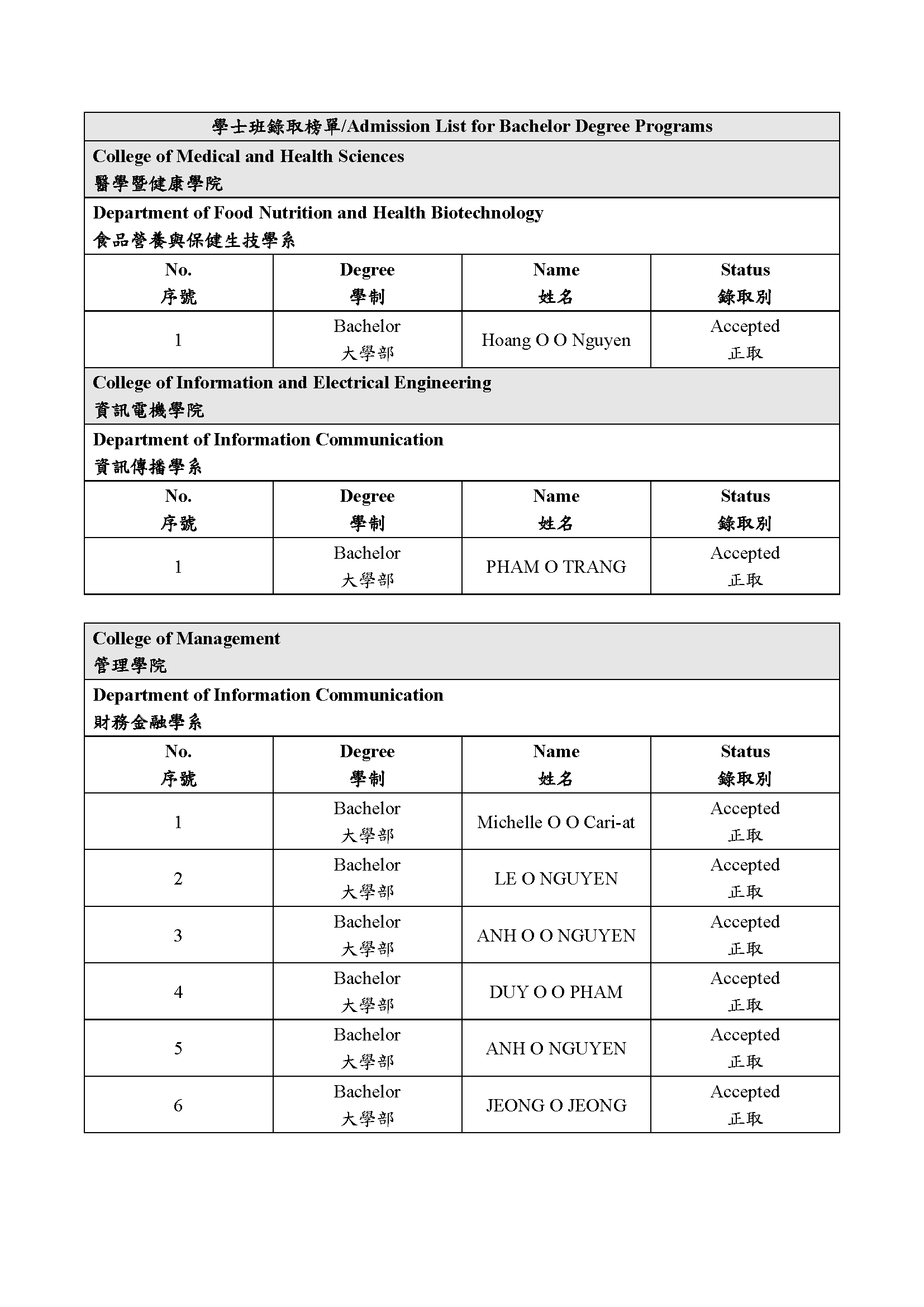 114-2春季班 錄取榜單 Asia University International Admission list for spring semester 2026_頁面_3